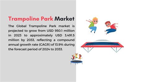 Trampoline Park Market .